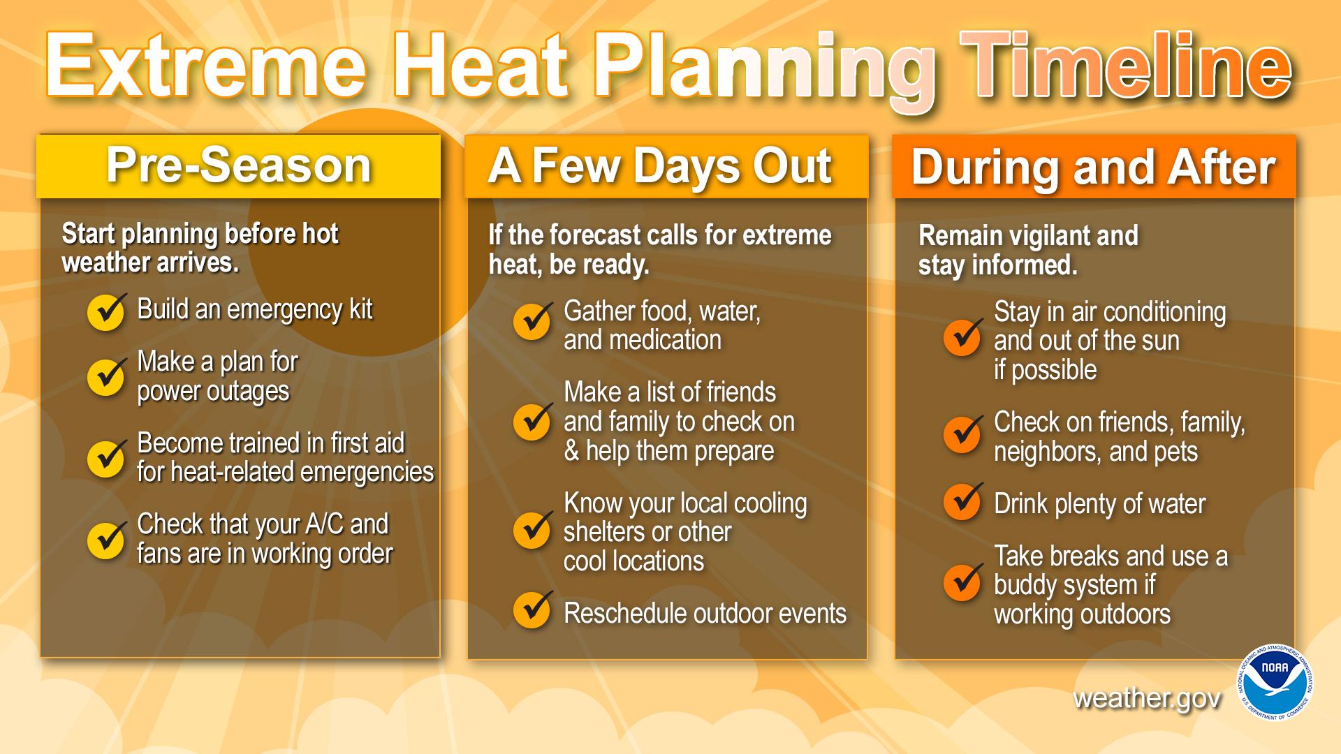 Infographic showing planning timeline for extreme heat events.