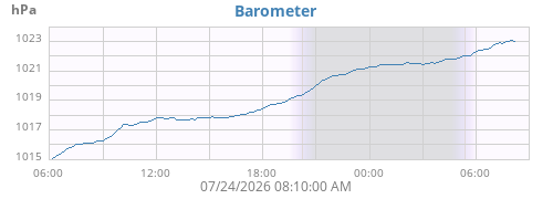 Posted media