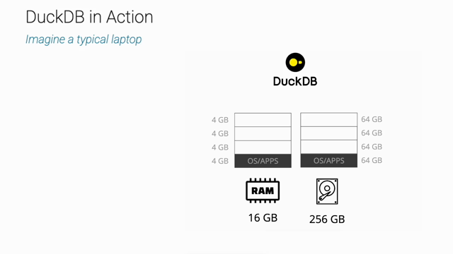 Sequence of slides demonstrating how DuckDB works when doing out of core processing in different scenarios. *Logos on the slides are the property of their respective owners*