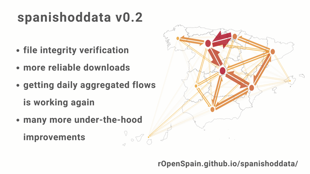 banner advertising key changes in spanishoddata 0.2.0