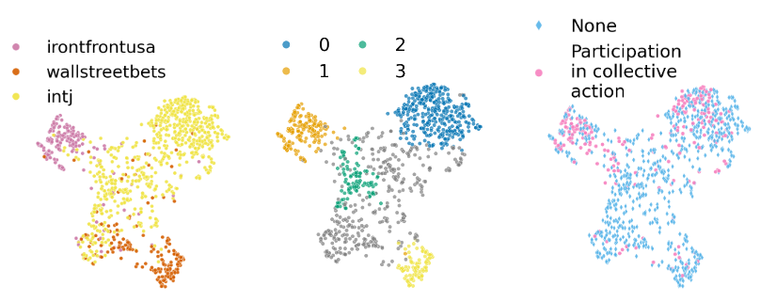 Three clouds of colored dots showing distribution of data sets, topics, and commitments