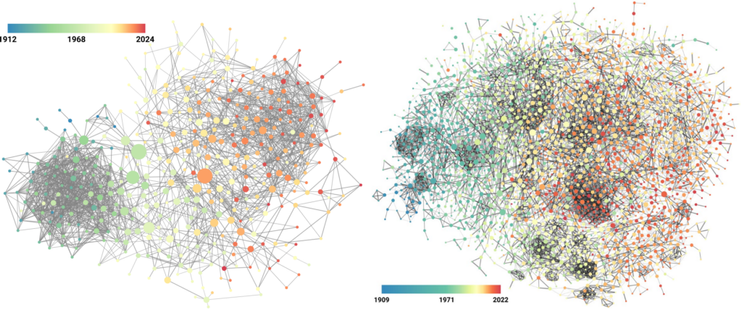 The unipartite band–band network for Denmark (left) and Italy (right). Nodes are bands, connected if they have statistically significant artist collaborations. The node color is the average year of the band’s record releases, while the node size is proportional to the node’s betweenness centrality. Edge width is proportional to the edge weight, and the color is proportional to its significance. Note that the node sizes and colors are not consistent between the two networks because the different…