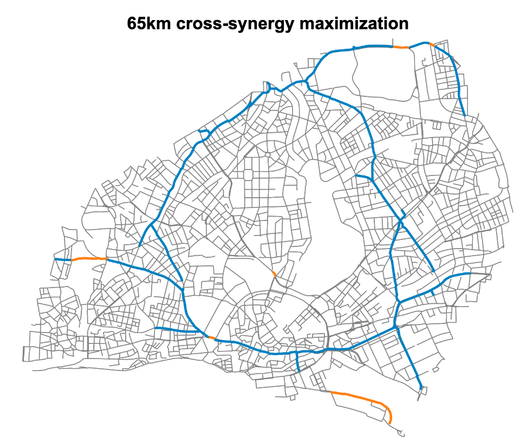 Street network of Hamburg with a "nicely" grown bicycle network of 65 km that looks like a ring road. Starting from the set of the ten bidirectional links with the highest length-normalized first-order importance (orange), we iteratively add links with the largest length-normalized cross-synergy (see Methods for details). The upgraded links (blue) form a connected network backbone already for a small total length of 65 km of added bike paths, maximizing the contributions of cross-synergies to t…