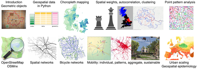 geospatial course topics