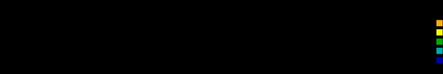 The words "Happy Genuary 2026" are moving from right to left; the letters are pixelated like in the old days of home computing and consist of 7 rows of pixels each. The rows' colours show a rainbow patern and switch while the letters move.