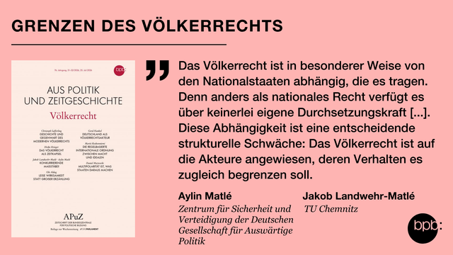 Titel: "Grenzen des Völkerrechts." Dazu ein Zitat von Aylin Matlé, Zentrum für Sicherheit und Verteidigung der Deutschen Gesellschaft für Auswärtige Politik sowie Jakob Landwehr-Matlé von der TU Chemnitz: "Das Völkerrecht ist in besonderer Weise von den Nationalstaaten abhängig, die es tragen. Denn anders als nationales Recht verfügt es über keinerlei eigene Durchsetzungskraft [...]. Diese Abhängigkeit ist eine entscheidende strukturelle Schwäche: Das Völkerrecht ist auf die Akteure angewiesen, deren Verhalten es zugleich begrenzen soll." Daneben ein Bild der aktuellen APuZ. Mehr zum Thema gibt es unter www.bpb.de/579963