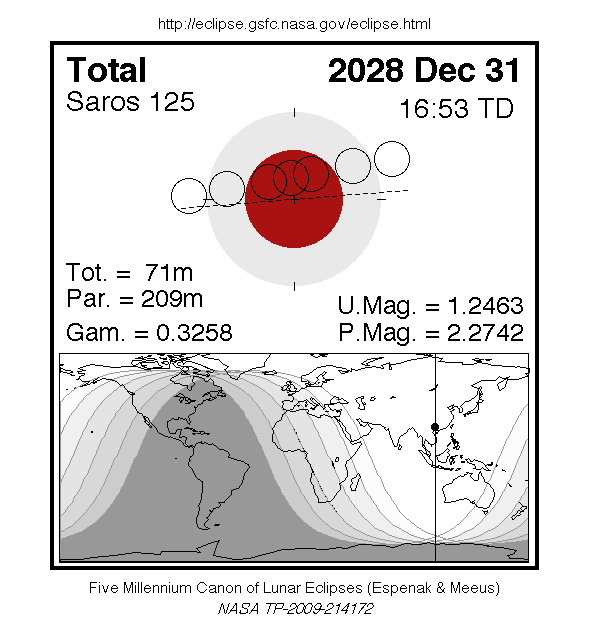 Dec 31st 2028 eclipse.