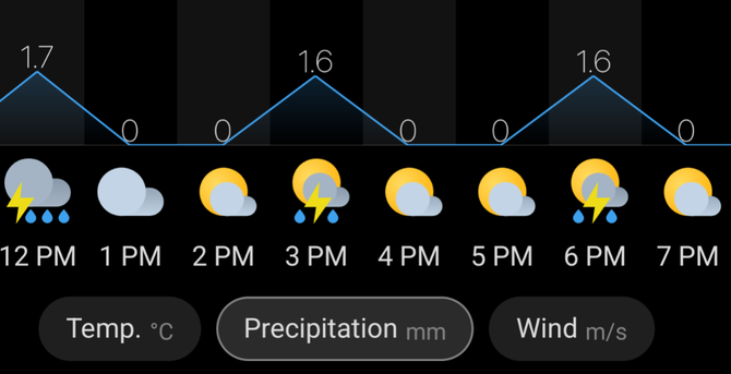hourly weather forecast alternating mild with four periods of thunderstorms and downpours during Saturday