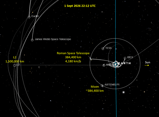 Orbital map of Earth, Moon, RST and the L2 point.