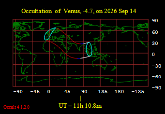 Occultation footprint
