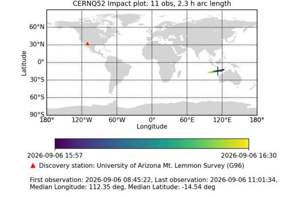 Impact Map