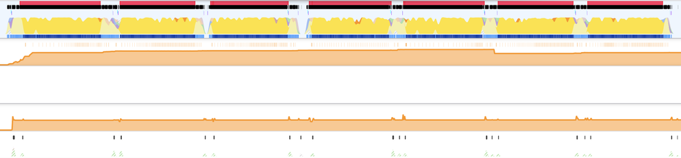 Screenshot of the Firefox developer tools showing an Apple M1 core running full out for seconds with a big spike in memory usage, struggling to keep up with not-especially-fast keyboard text entry