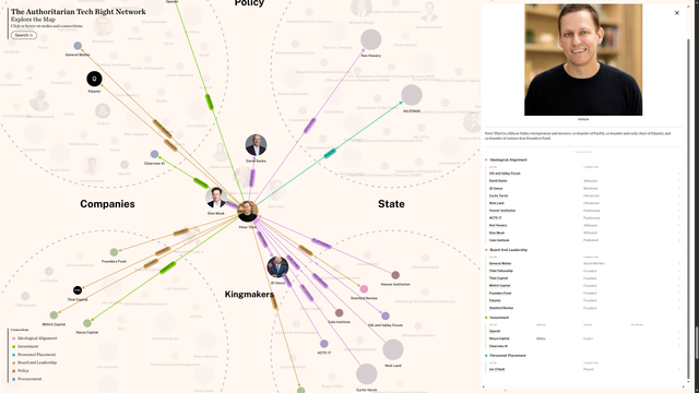 interactive graph showing the types of connections of Peter Thiel across people and groups sorted into sectors of: policy, state, companies, venture capital, and doctrine/ideology