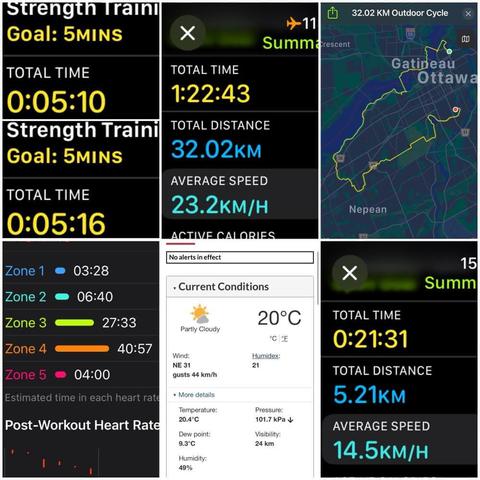 Grid of iOS screenshots:
1) Apple Fitness Strength training, 5:10. 

2) Apple Fitness Strength training, 5:16.

3) Apple Fitness Cycling Details:
Total Time: 1:22:43.
Total Distance: 32.02 KM.
Average Speed: 23.2 KM/H.

4) Apple Fitness Map of route starting in Bordeleau Park, up to Sussex, over the MacDonald-Cartier Bridge, onto the Voyageur pathway, over the Chief William Commanda Bridge, along the Ottawa River pathway to the Pinecrest creek pathway, then onto the Experimental Farm pathway, then along the canal to Dow’s Lake, along the Rideau Canal Western Pathway, and ending in Lansdowne park.

5) Apple Fitness Heart Rate Zone report:
Zone 1: 03:28.
Zone 2: 06:40.
Zone 3: 27:33.
Zone 4: 40:57.
Zone 5: 04:00.

5) Environment Canada site showing 20℃, 49% humidity, and 31 KM/H wind, gusts 44 KM/H.

6) Apple Fitness Cycling Details:
Total Time: 0:21:31.
Total Distance: 5.21 KM.
Average Speed: 14.5 KM/H.