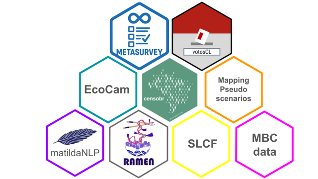 Hexstickers de los proyectos: metasurvey, votosCL, EcoCam, Censobr, Mapping Pseudo scenarios, matildaNLP, RAMEN, SLCF, MBCdata