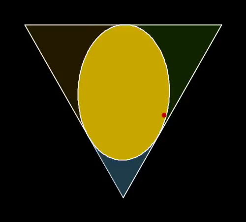 An equilateral triangle with an ellipse inside touching the triangle's edges in three points. In  a loop animation the three points move and the ellipse's attributes (lenth and direction of its major axis  and excentricity)  constantly change so that it seems to rotate clockwise inside the triangle. Inside the ellipse a red dot is moving counter-clockwise along its perimeter.