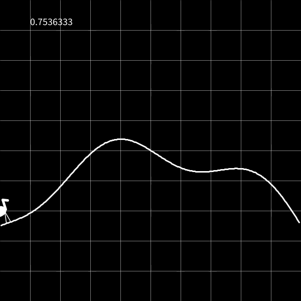 Loop animation of a small zebra stepping along a curve in a graph.
