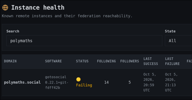 a status page showing the fediverse instance polymaths.social is in a failing state, last contacted at 9pm today