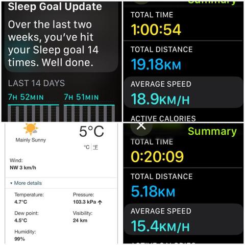 Grid of iOS screenshots:
1) Apple Sleep Goal Update: Over the last two weeks, you've hit your Sleep goal 14 times. Well done.
LAST 14 DAYS: 7H 52MIN &  7H 51MIN.

2) Apple Fitness Cycling Details:
Total Time: 1:00:54.
Total Distance: 19.18 KM.
Average Speed: 18.9 KM/H.

3) Environment Canada site showing 5℃, 99% humidity, and 3 KM/H wind.

4) Apple Fitness Cycling Details:
Total Time: 0:20:09.
Total Distance: 5.18 KM.
Average Speed: 15.4 KM/H.