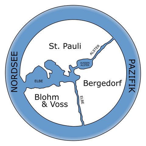 an altered Aximander world map (which is a very simplified representation of the "known world" from ~600 bce): Europe is "St. Pauli", Asia is "Bergedorf", Libya is "Blohm & voss" the Black Sea is "Außenalster", Phasis river is "Alster", Nile and Mediterranian is "Elbe" and the surrounding ocean is "Nordsee" to the west and "Pazifik" to the right"