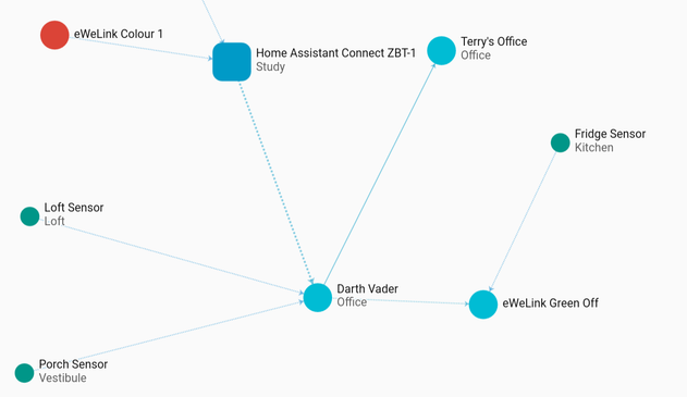 Network showing a bunch of Zigbee devices interconnected.