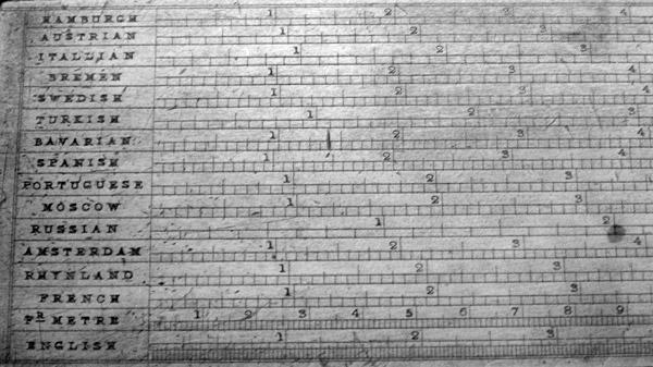 An inch converter chart from 18th century comparing various countries' inch unit. Stolen from Wikipedia.