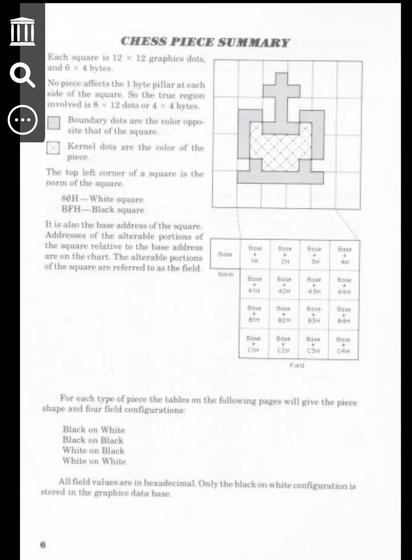 a page from the book showing the king’s piece sprite and explaining how the sprites are rendered.