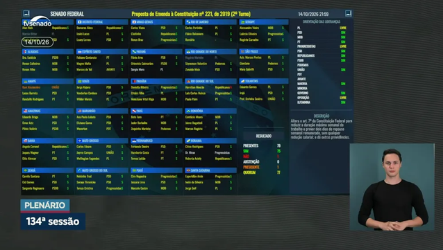 Imagem mostrando o painel da votação no Senado, tendo um único voto em vermelho (contra): Hamilton Mourão.