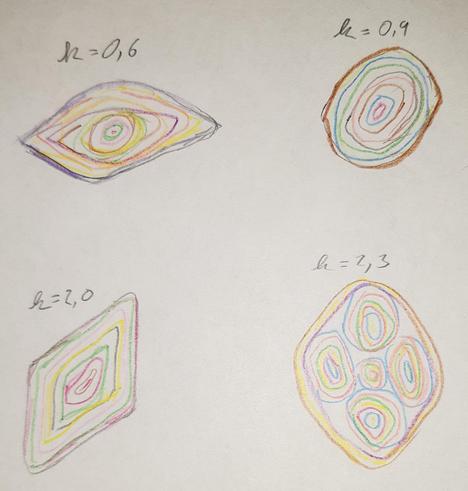 Four part coloured drawing of different objects, the first one vaguely shaped like an eye, the second one rather round, the third diamond shaped and fourth like a square with round edges and with five vaguely round objects inside. 
All objects are made of coloured crayon lines.