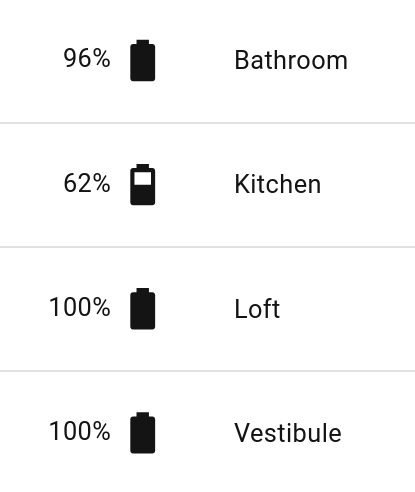 Bathroom 96% battery. Kitchen 62%. Loft and Vestibule 100%.