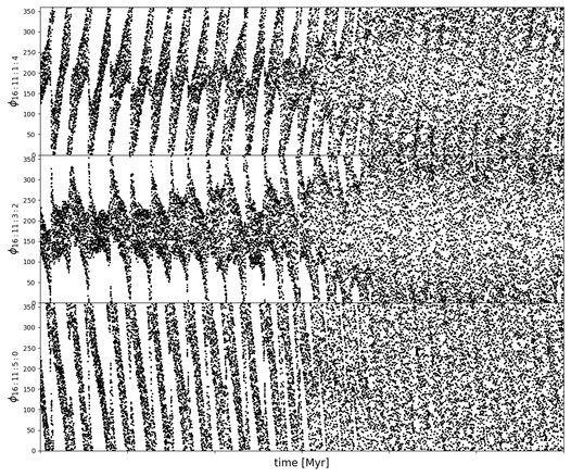 3 scatterplots stacked on top of each other, showing cool diagonal patterns.