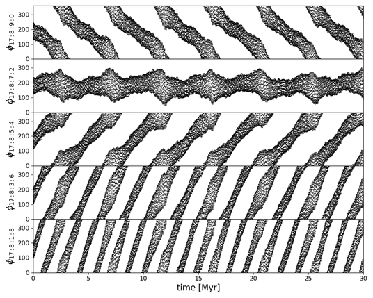 5 narrow horizontal plots stacked on top of each other, with cool diagonal wiggly lines made up of rapidly oscillating points. Each plot has a different diagonal slope.