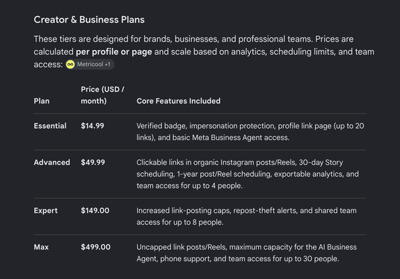 if one wants to re-claim the ability to post "unlimited" links per month, it would seem that costs $500 a month. 

according to google's search / gemini