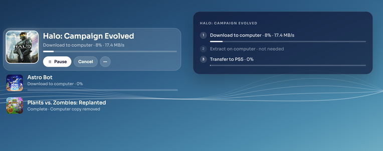 A game download screen shows Halo: Campaign Evolved downloading to a computer at 8%, with Astro Bot at 0% and Plants vs. Zombies: Replanted marked complete. A panel outlines the download, extraction, and PS5 transfer steps.