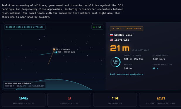 Screenshot of graphic from website showing time and distance at close approach.

https://orbitalradar.com/satellite-maneuver-tracker