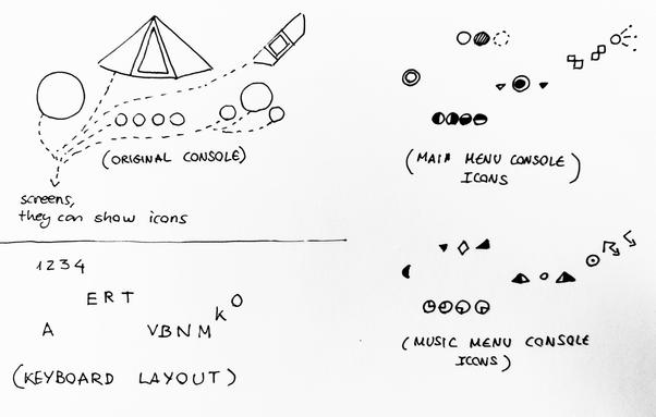Dibujos de iconos ordenados como un teclado ficticio y una lista de notas sobre a qué corresponde