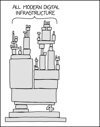 xkcd "all modern digital infrastructure" meme, but the piece holding everything up is the number four.