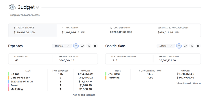 Screenshot of the PHP Foundation's finances on Open Collective